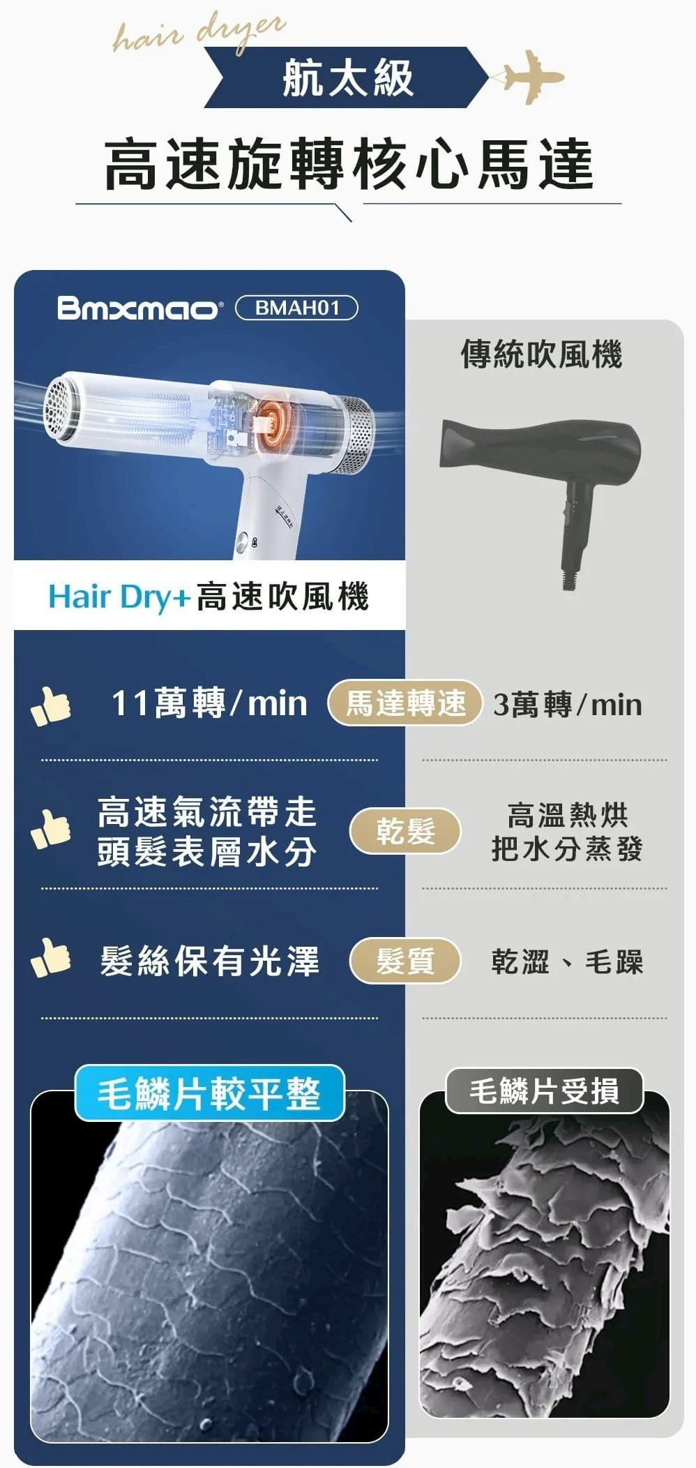 『Bmxmao』白色｜Hair Dry+超輕量折疊高速吹風機—5/2~5/28