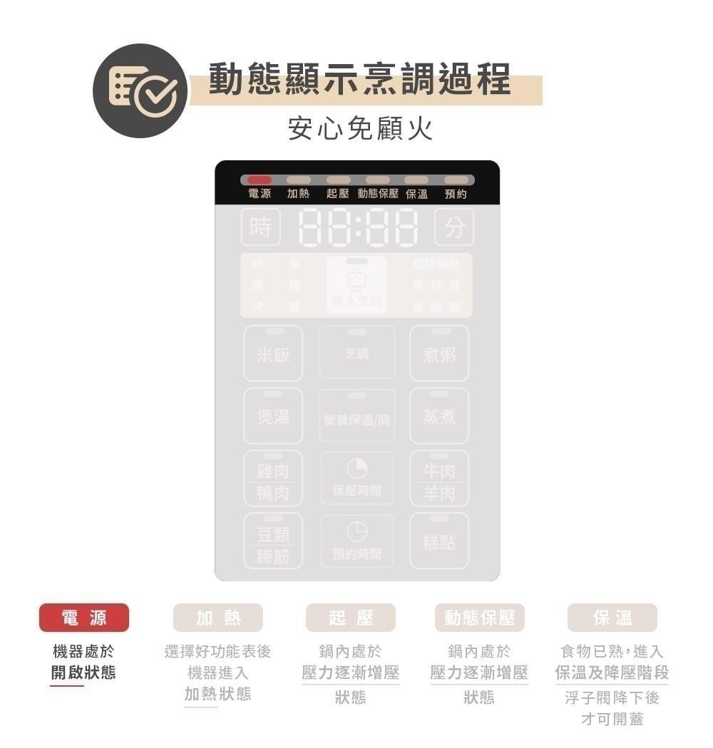 『飛利浦』智慧萬用鍋5L—11/7~12/31