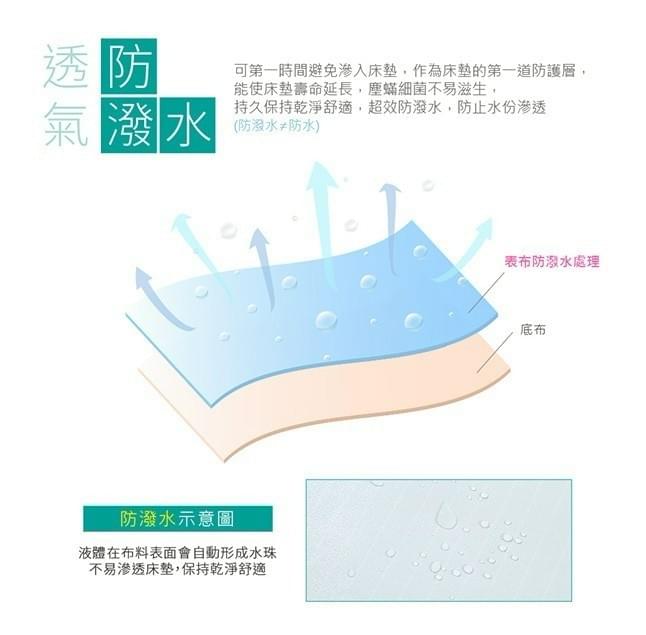『立新寢具』防潑水平單式保潔墊—4/2~4/14