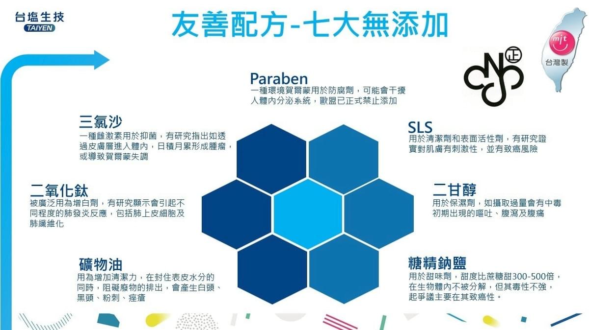 『台塩生技』膠原草本胜肽抗敏感牙膏—9/20~10/10