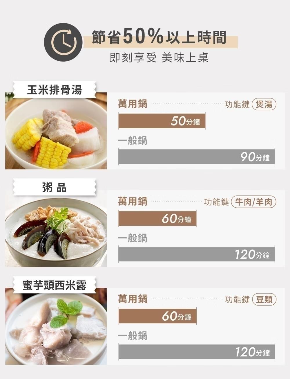 『飛利浦』智慧萬用鍋5L—11/7~12/31