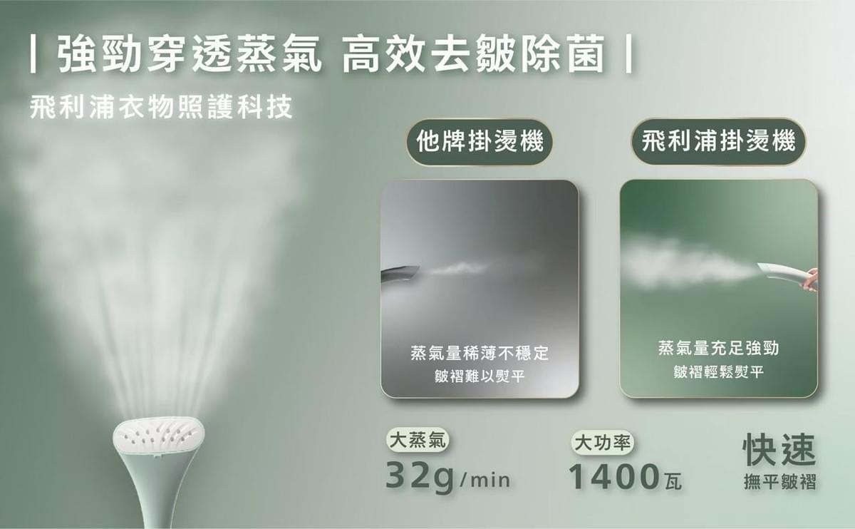 『飛利浦』直立式2段蒸氣掛燙機—12/4~12/31