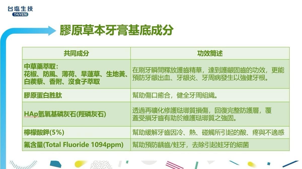 『台塩生技』膠原草本胜肽抗敏感牙膏—9/20~10/10