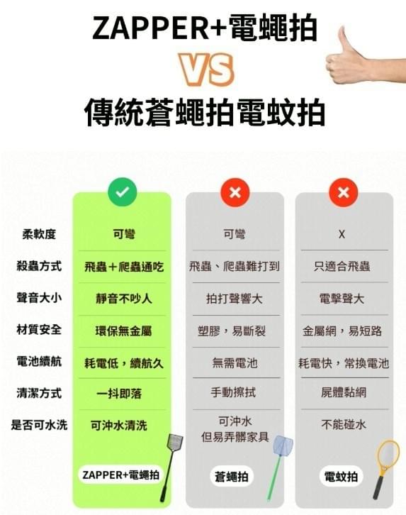 『ZAPPER+』阿嬤ㄟ第一支電蠅拍—6/22~8/1