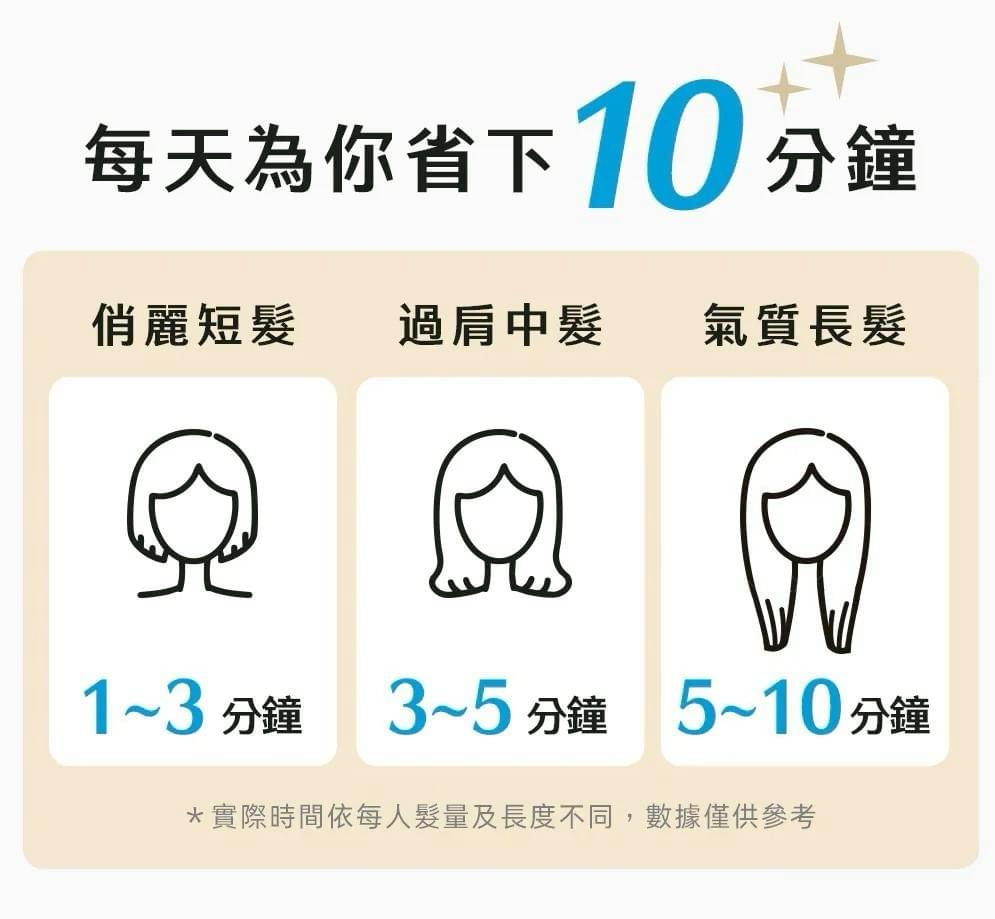 『Bmxmao』白色｜Hair Dry+超輕量折疊高速吹風機—5/2~5/28
