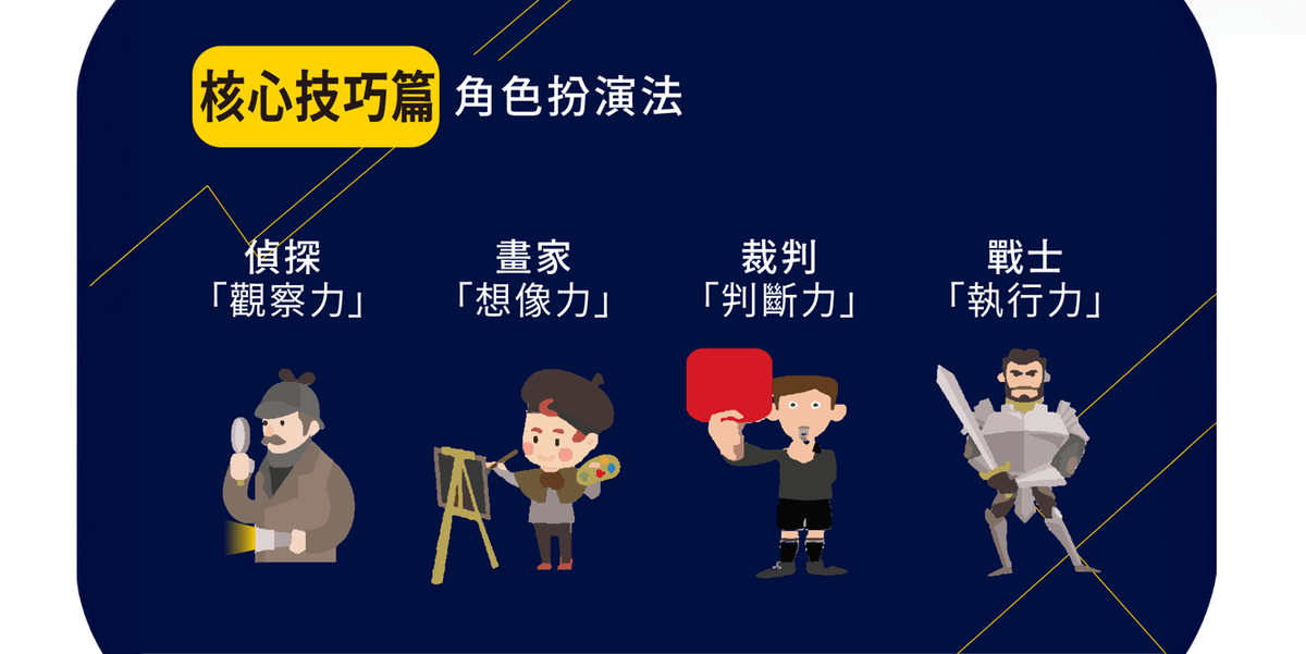 創新先生瘋狂創造力：創造力思維與發想流程  核心技巧篇