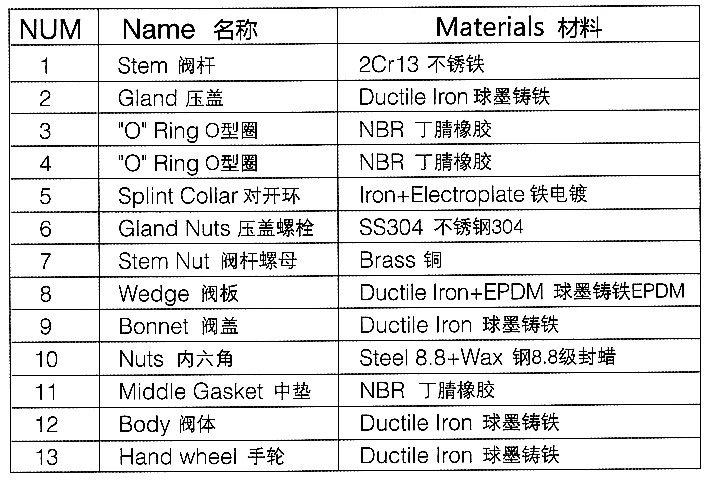 Resilient-seated Gate Valve