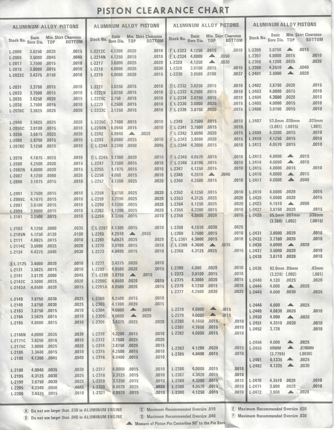 Item #59 L2252+30 TRW Forged pistons .220 Domed NOS SET OF 8 12.5:1 350 CHEVROLET V8 NHRA