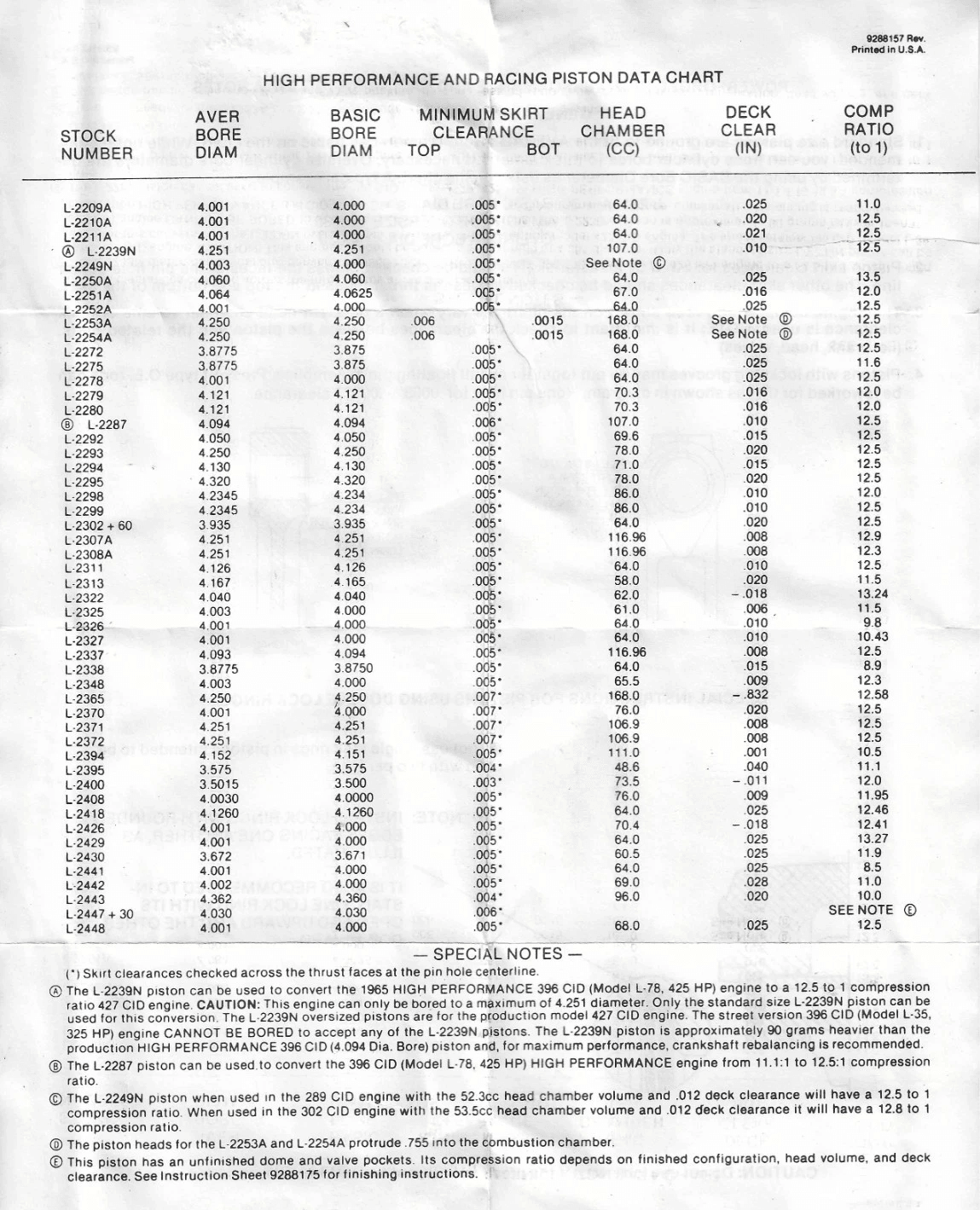 Item #59 L2252+30 TRW Forged pistons .220 Domed NOS SET OF 8 12.5:1 350 CHEVROLET V8 NHRA