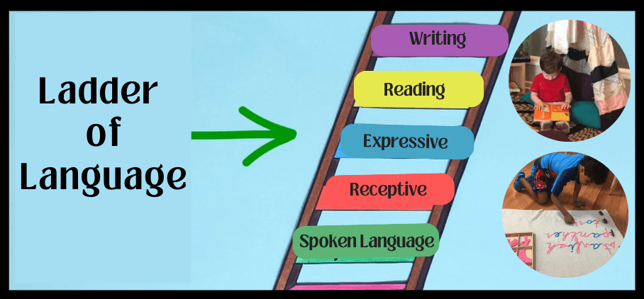 University Village Montessori Parent Enrichment Series - The Ladder of Language:  From Receptive to Expressive