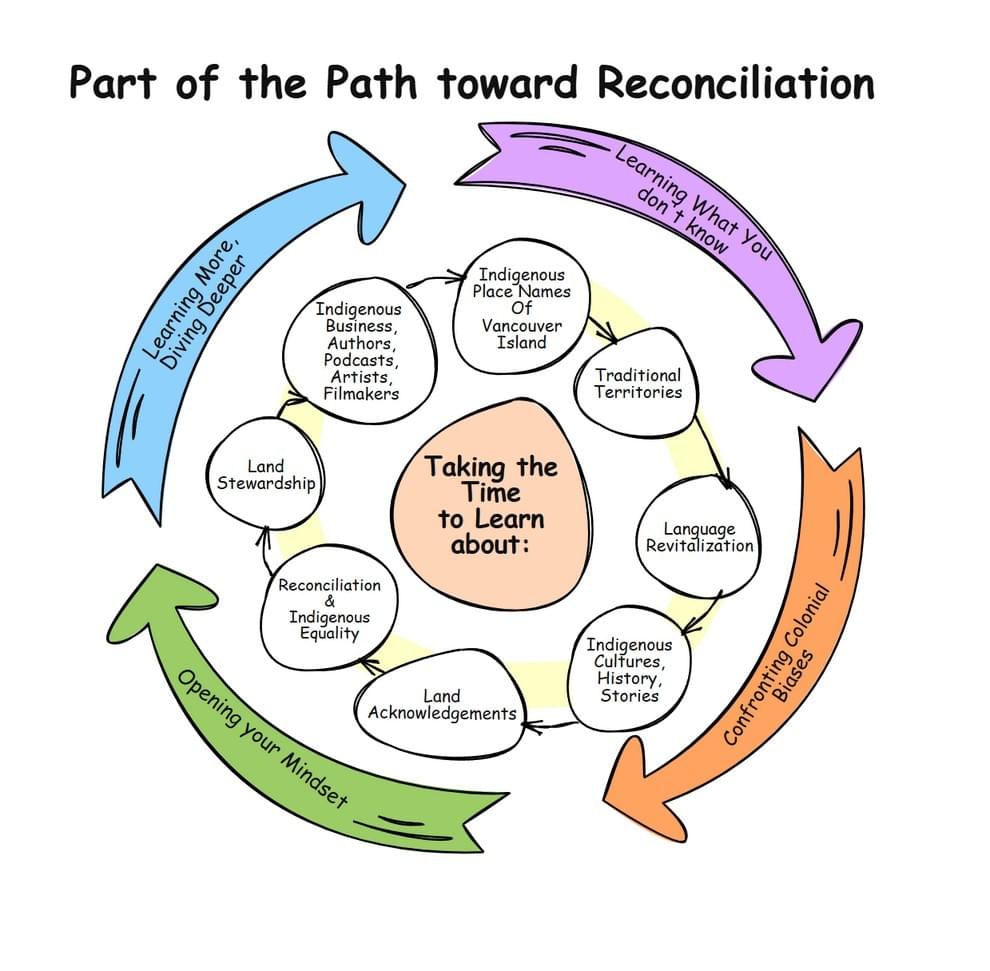 Experience the vibrant cultures and traditions of the Indigenous peoples of Vancouver Island Explore the Rich Heritage of Indigenous Nations Indigenous Nations on Vancouver Island