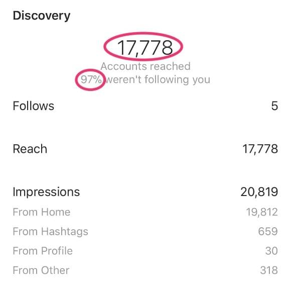 Fuelgram Instagram Engagement Pods - Accounts Reached