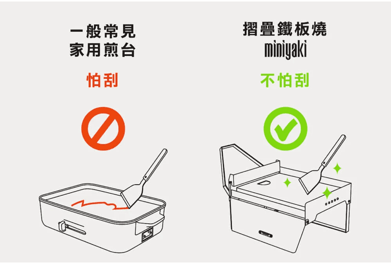 摺疊鐵板燒 MINIYAKI™