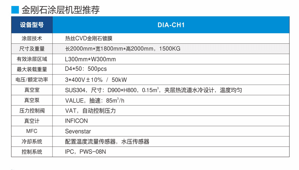 金刚石涂层系统