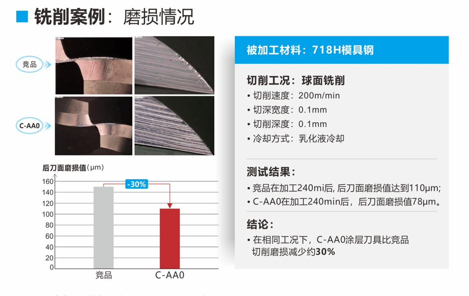 案例二：铣削案例：磨损情况