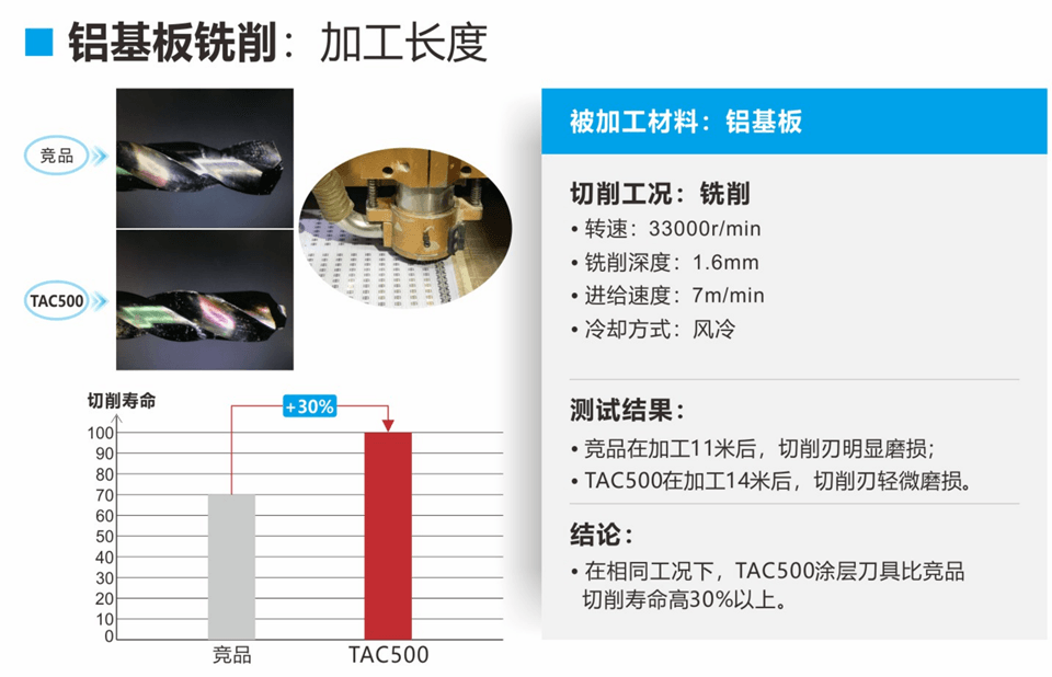 案例四：铝基板铣削：加工长度
