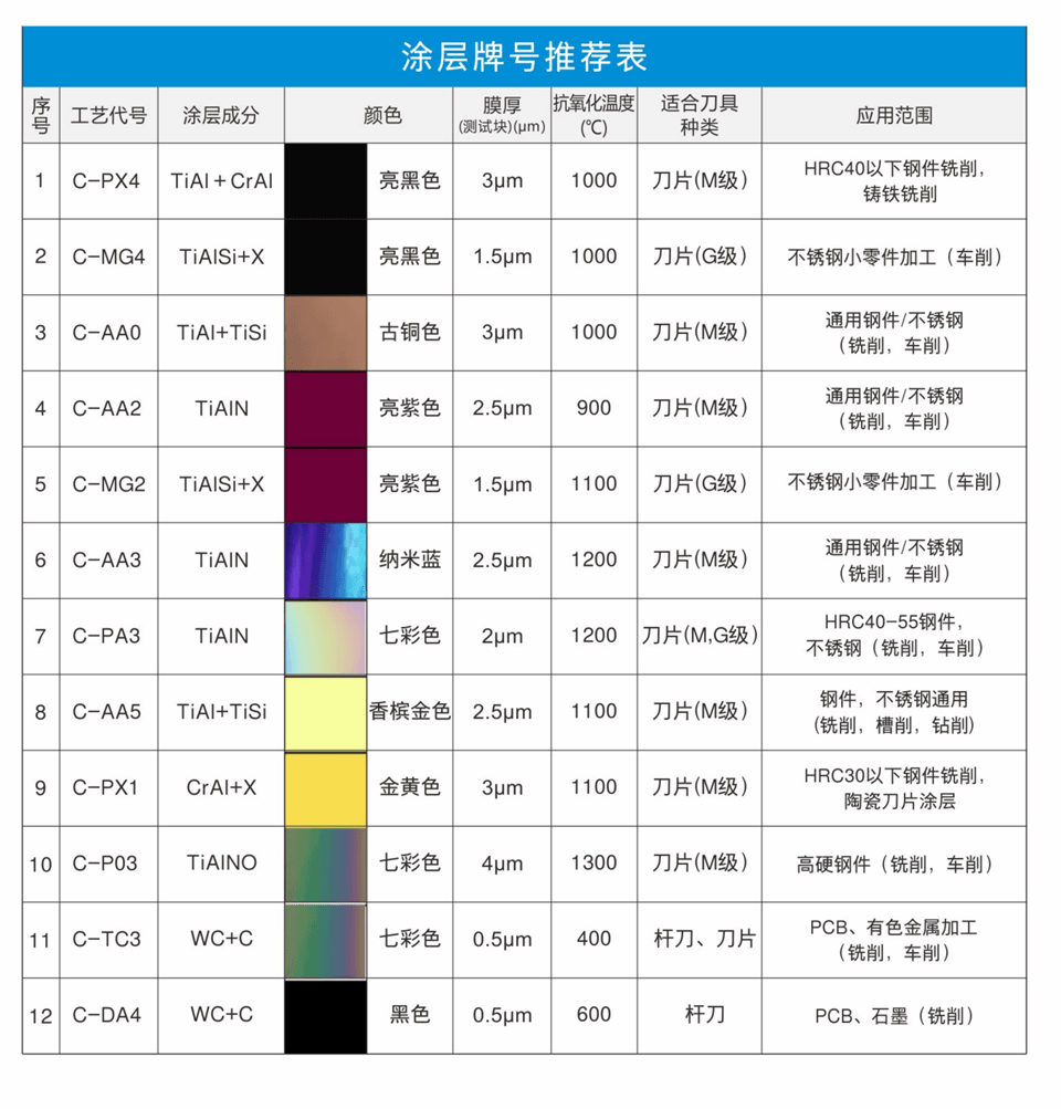 金刚石涂层系统