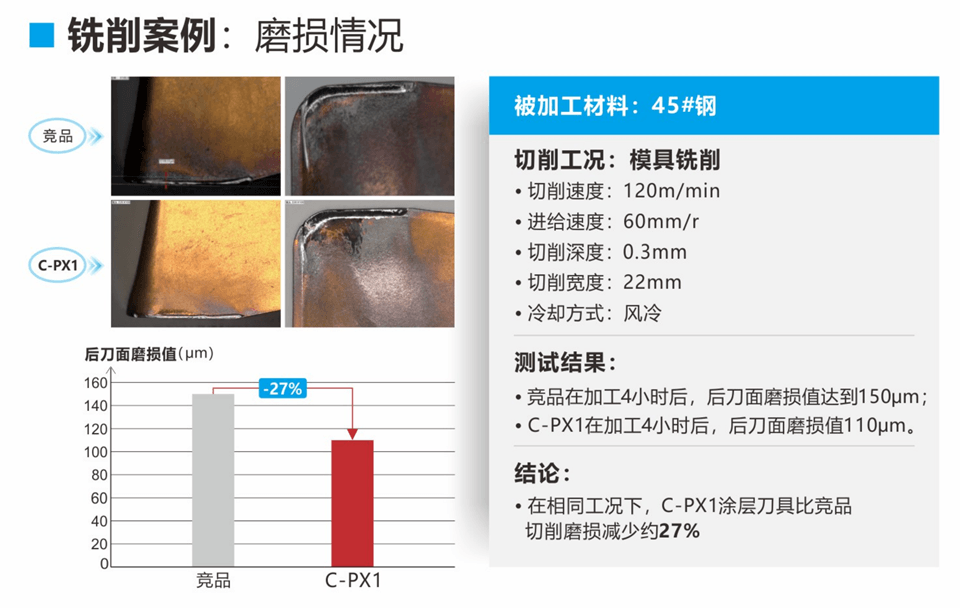 案例一：铣削案例：磨损情况