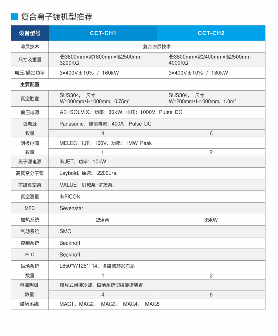 复合离子涂层系统