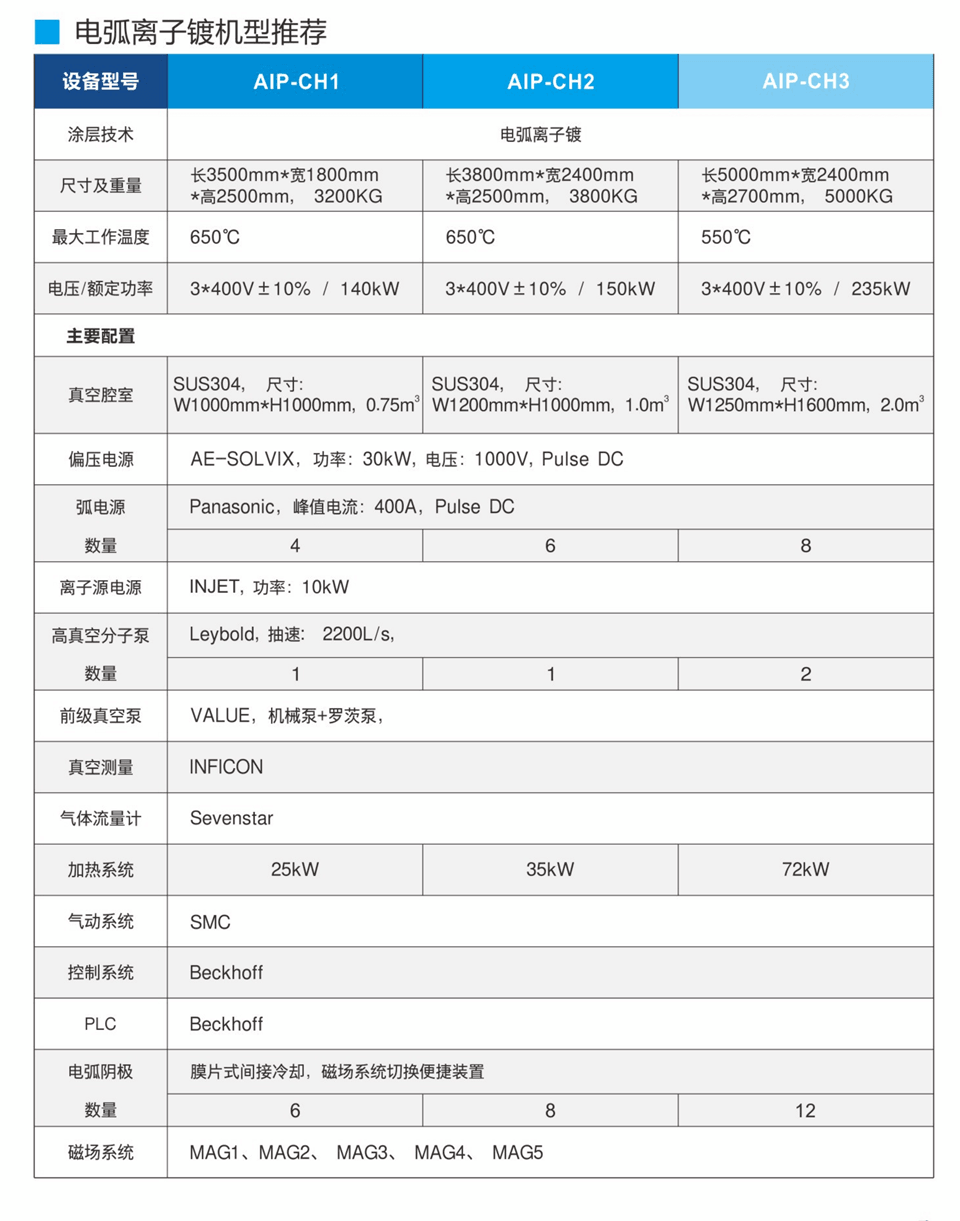 电弧离子镀涂层系统