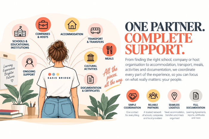 Complete mobility support including host organisations, accommodation, transport, meals, activities and documentation