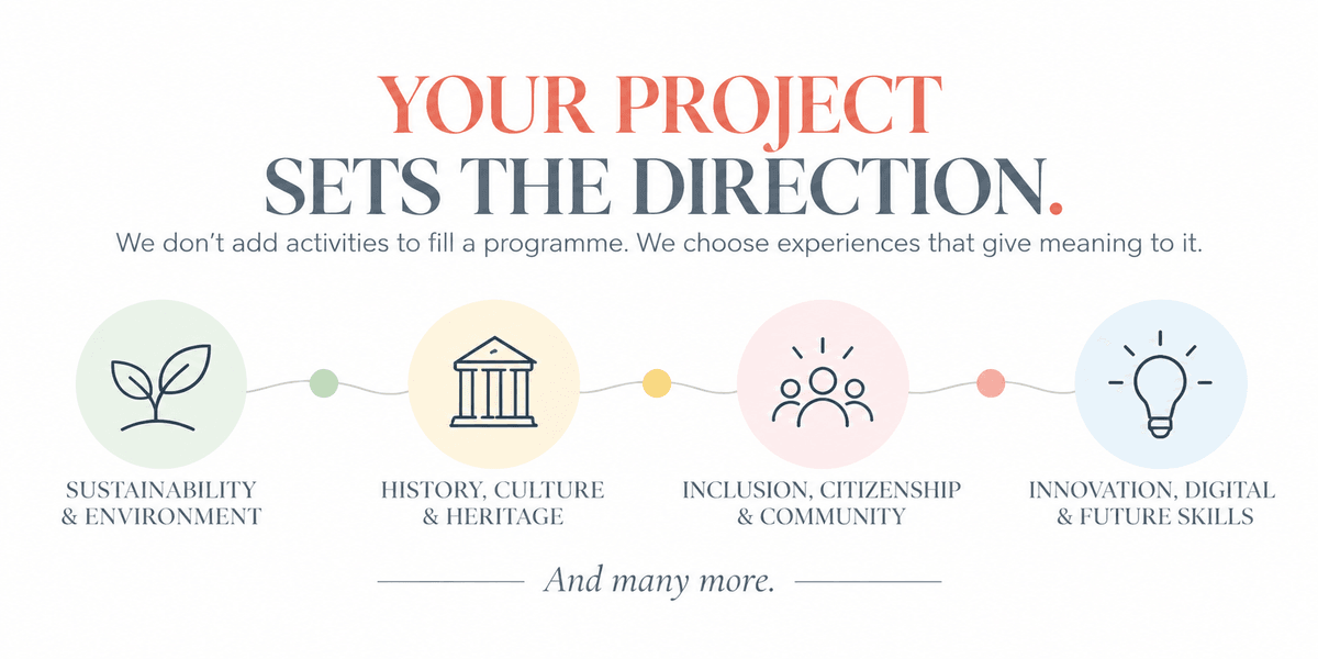 Educational mobility themes including sustainability, culture and heritage, inclusion and citizenship, innovation and digital skills.
