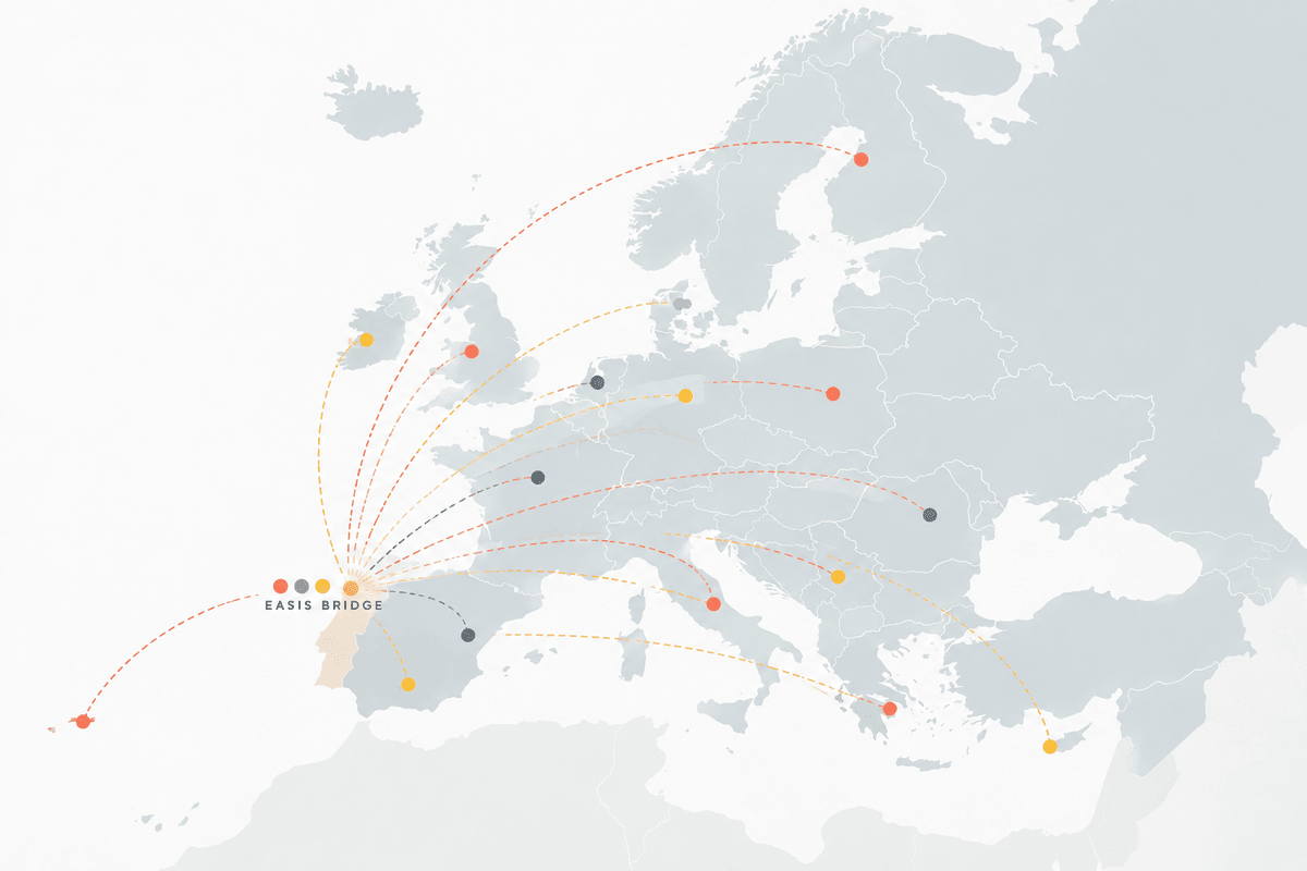 EASIS Bridge network connecting Porto with educational partners and mobility destinations across Europe