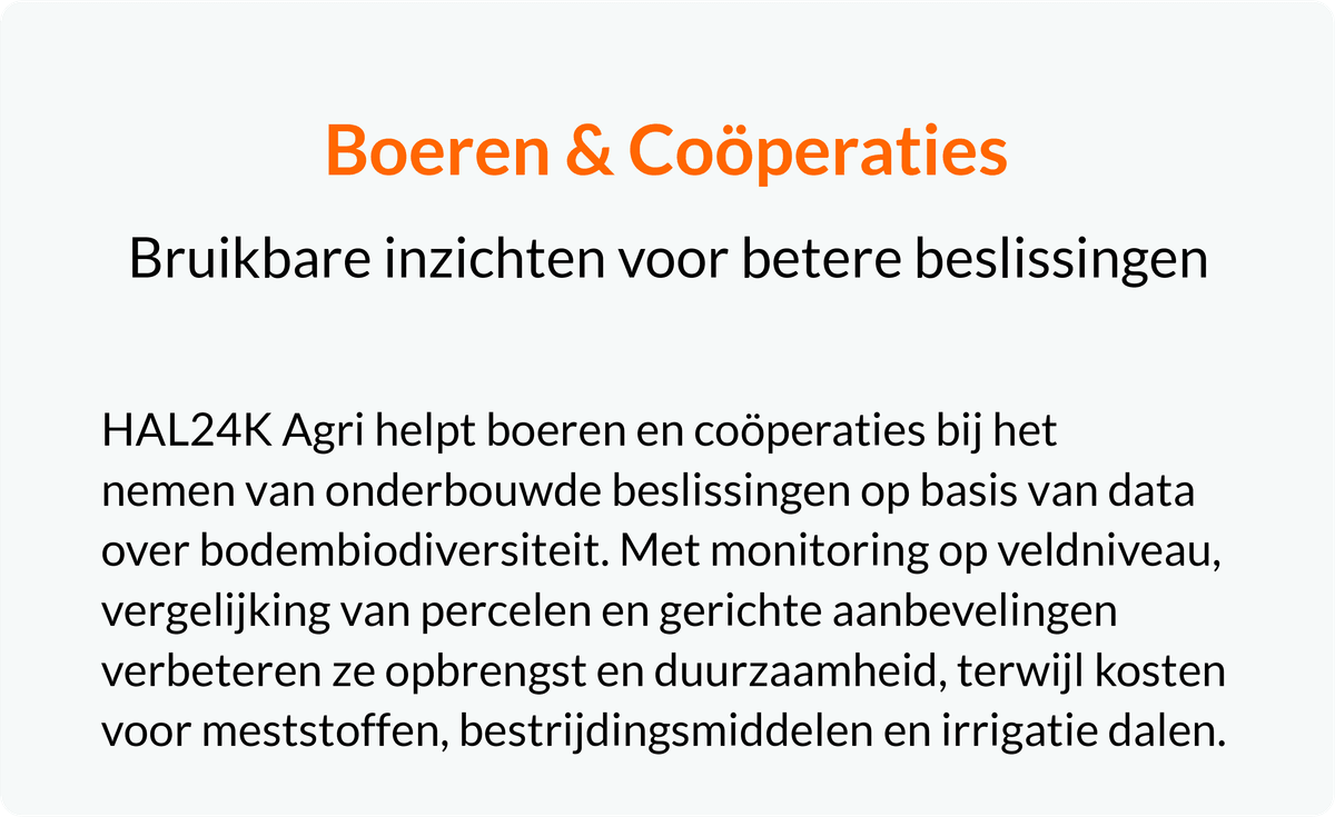 HAL24K Agri helpt boeren met data over bodembiodiversiteit voor betere opbrengst, duurzaamheid en lagere kosten.