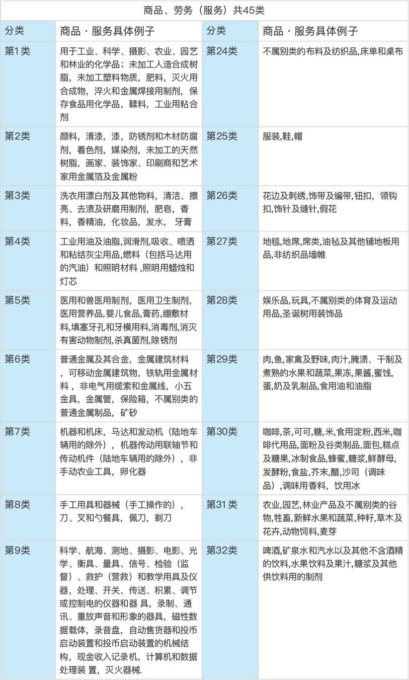 日本化妆品oem商标分类的介绍