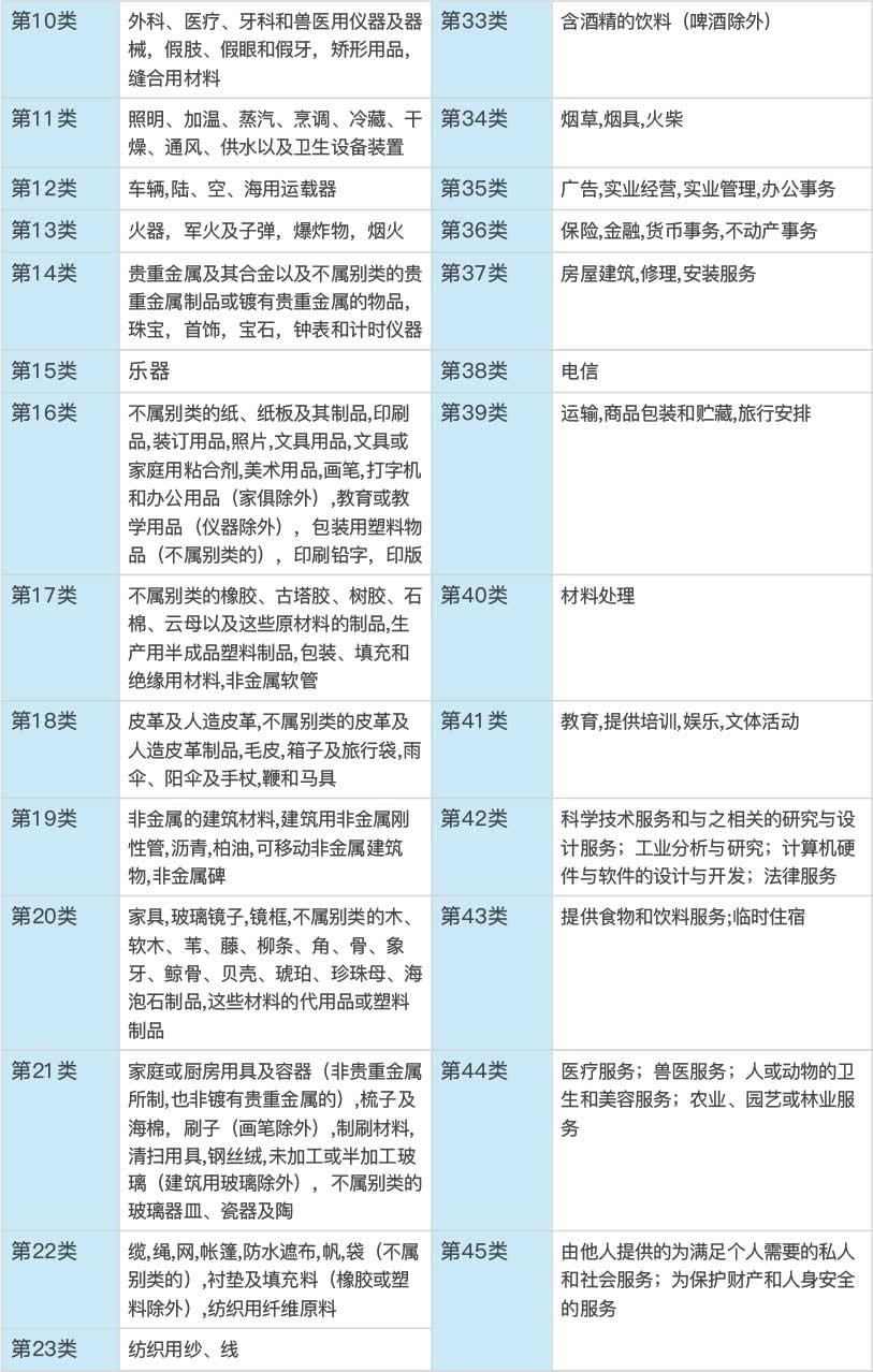 日本化妆品oem商标分类的介绍