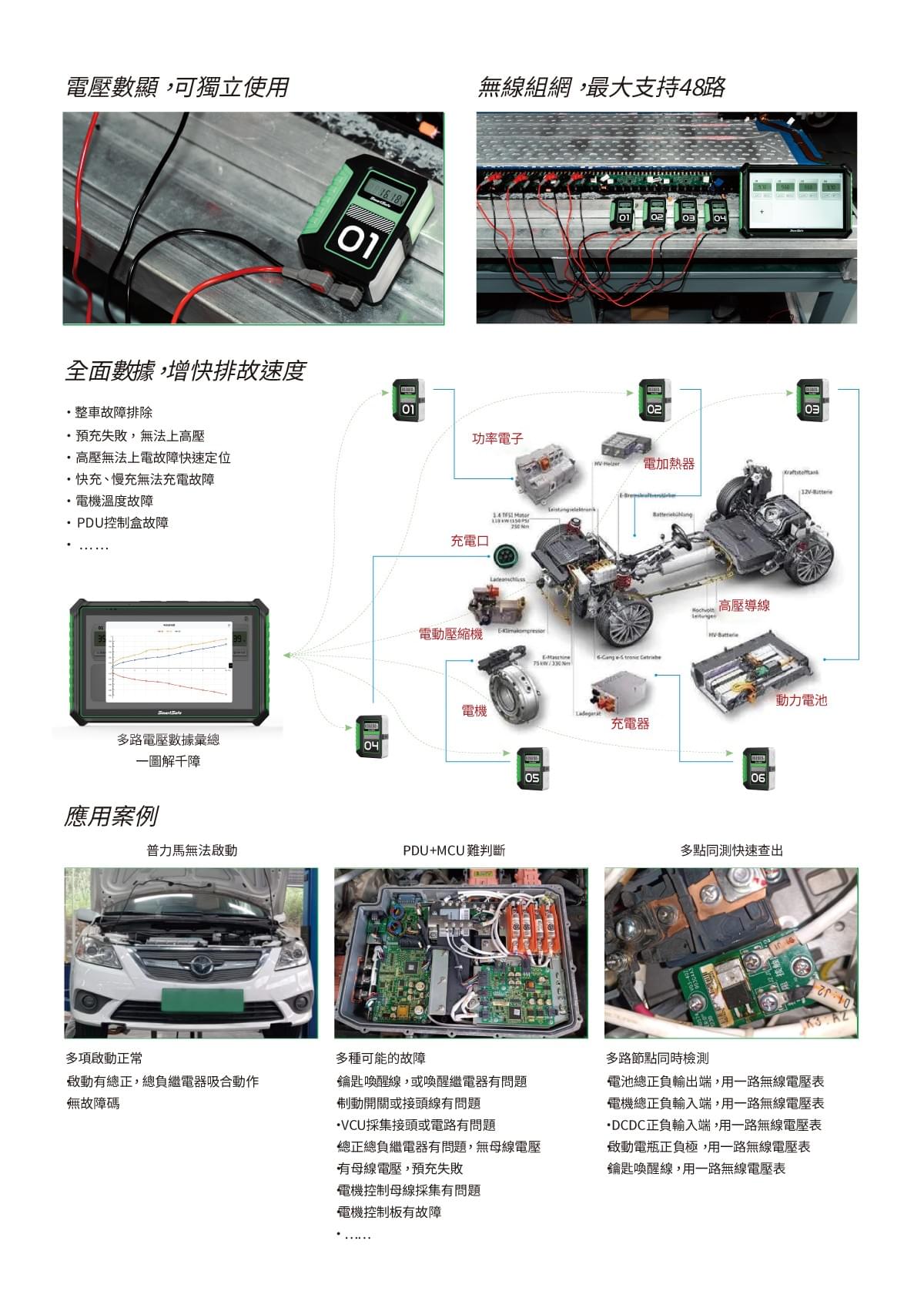 VM13 無線多路電壓監測表
