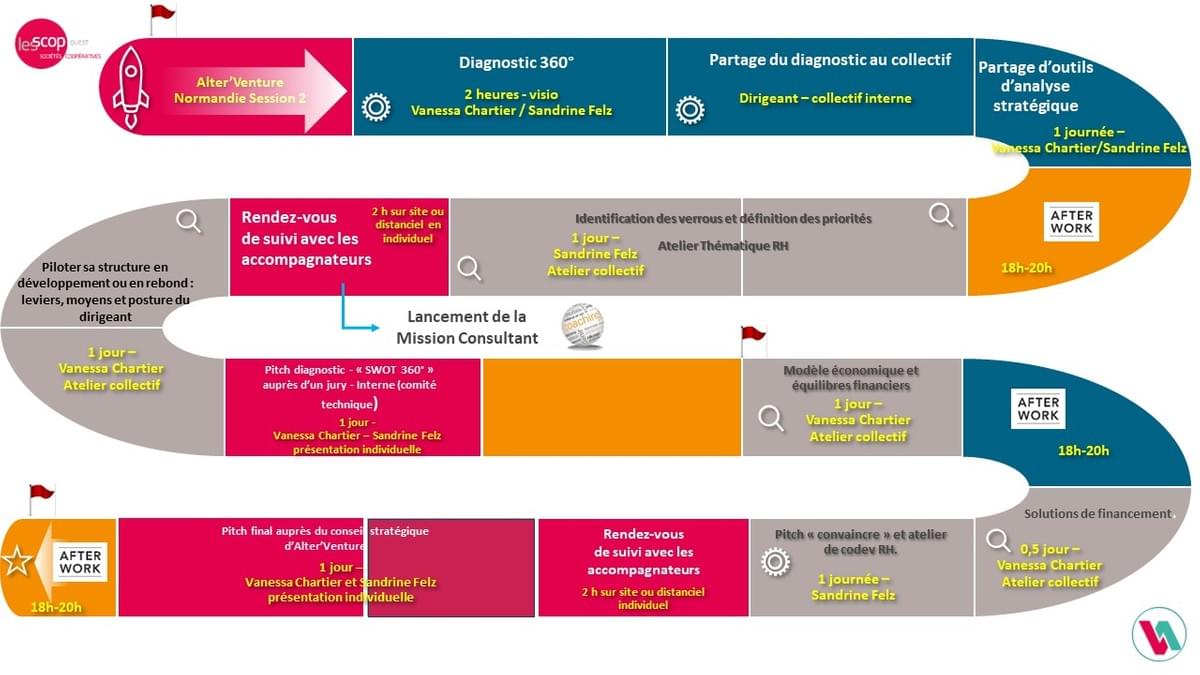 Accompagnement Alter'Venture