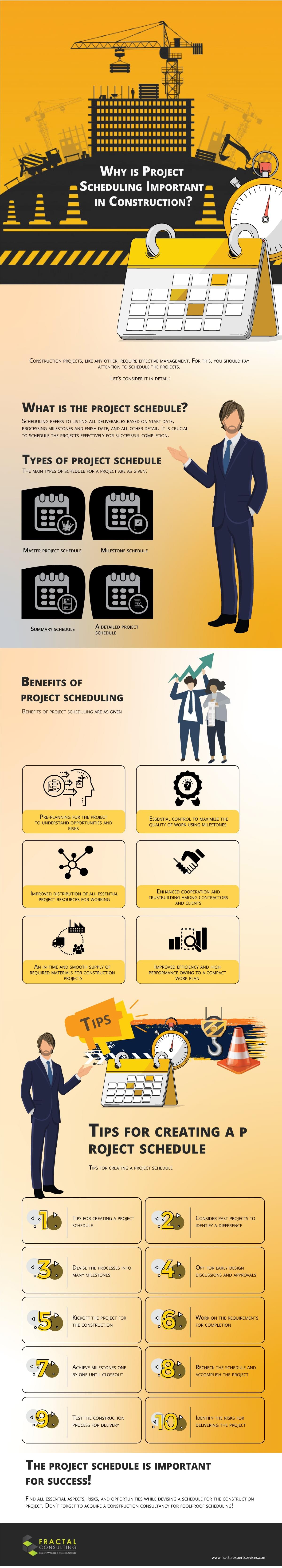 Why Is Project Scheduling Important In Construction 