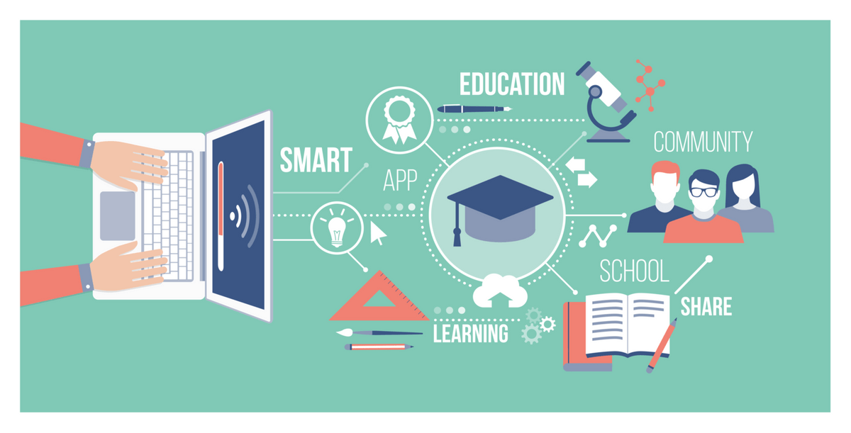 How Smart School App is helping Education Industry to G...