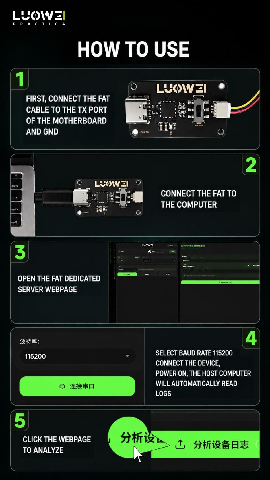 LUOWEI-FAT  Fault Detector