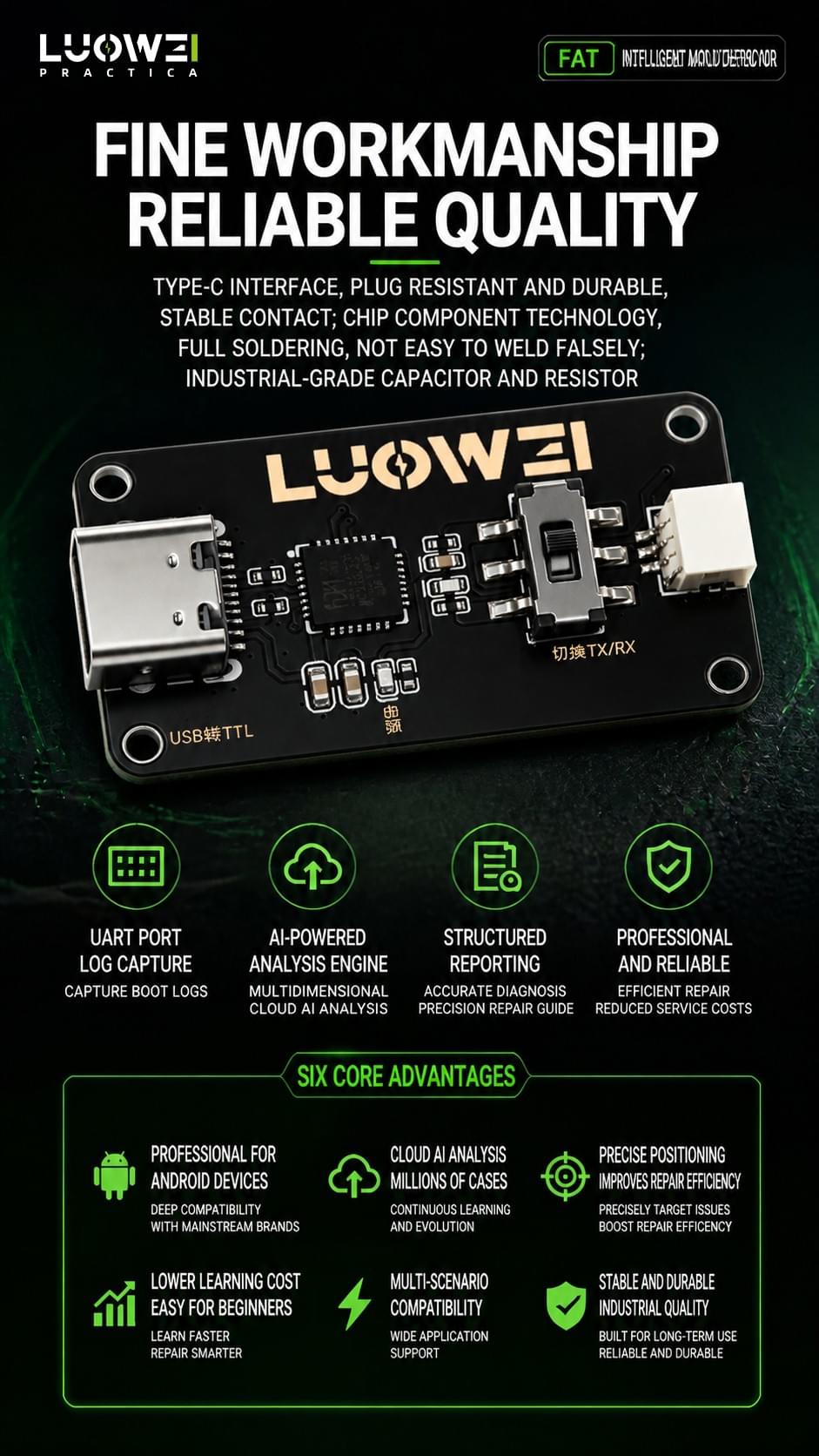 LUOWEI-FAT  Fault Detector