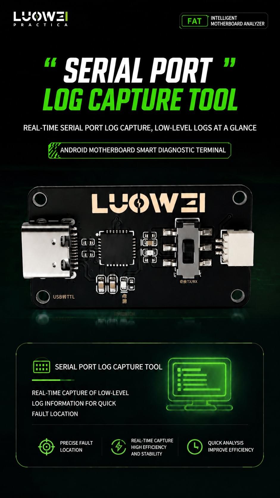 LUOWEI-FAT  Fault Detector