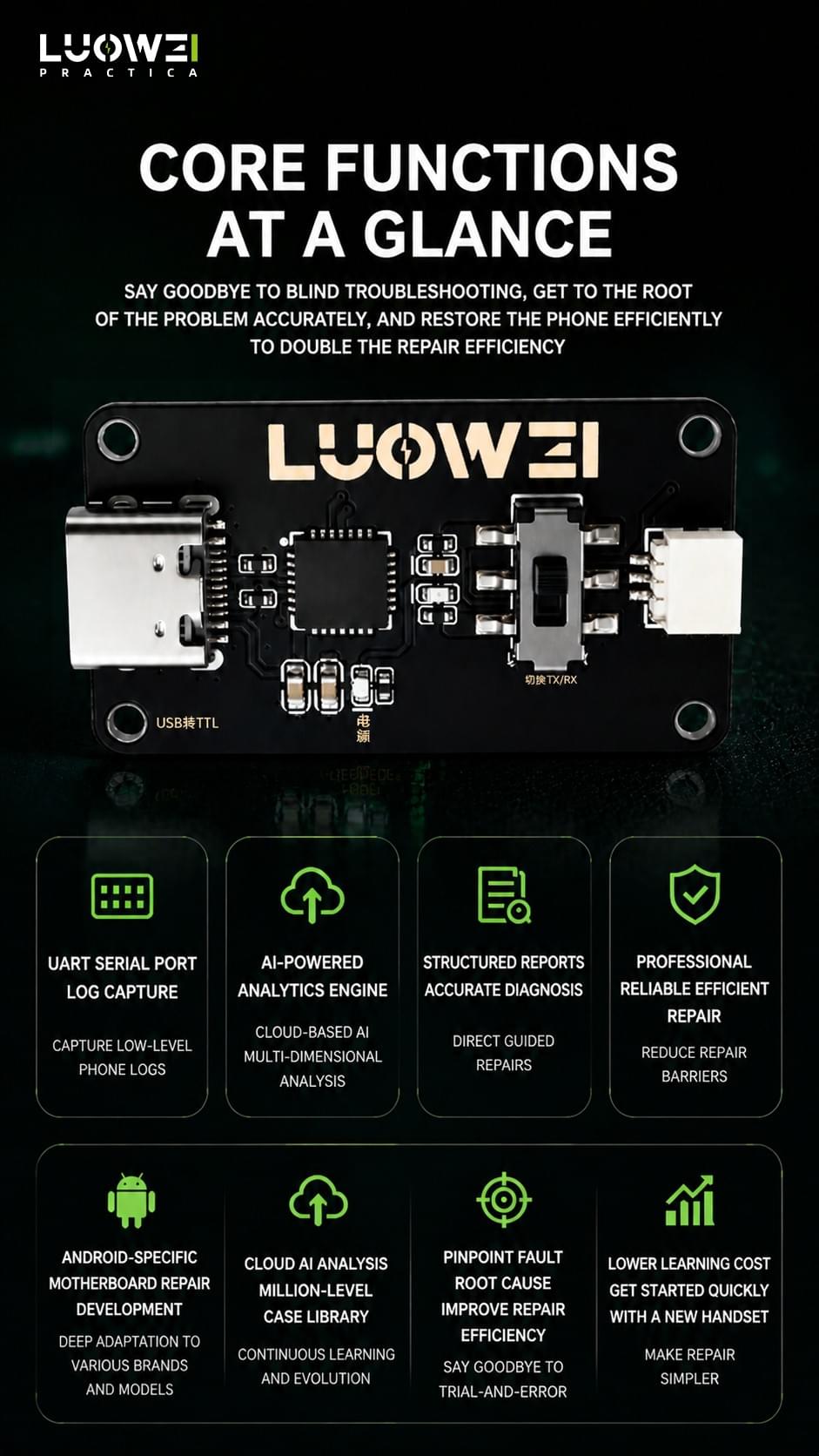 LUOWEI-FAT  Fault Detector