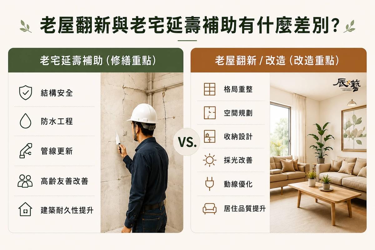 高雄老屋翻新和老宅延壽補助的差異點