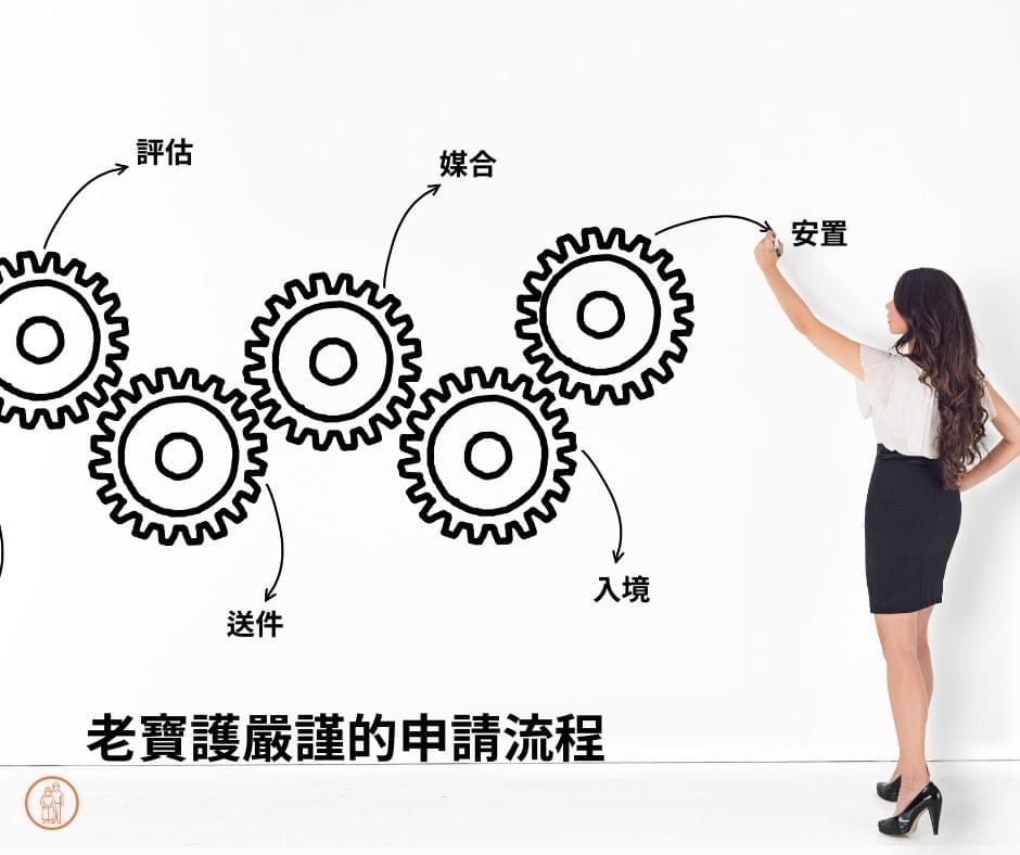 掌握流程就能掌握外籍看護申請時間 掌握流程就能掌握外籍看護申請時間