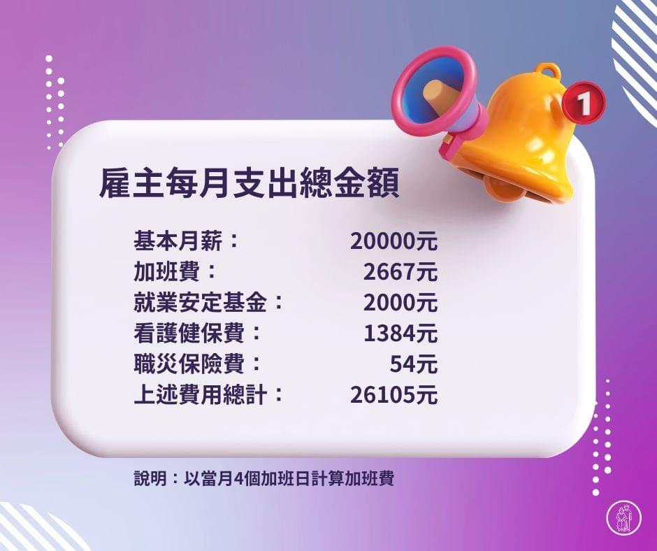 外籍看護的雇主每月支出總金額計算