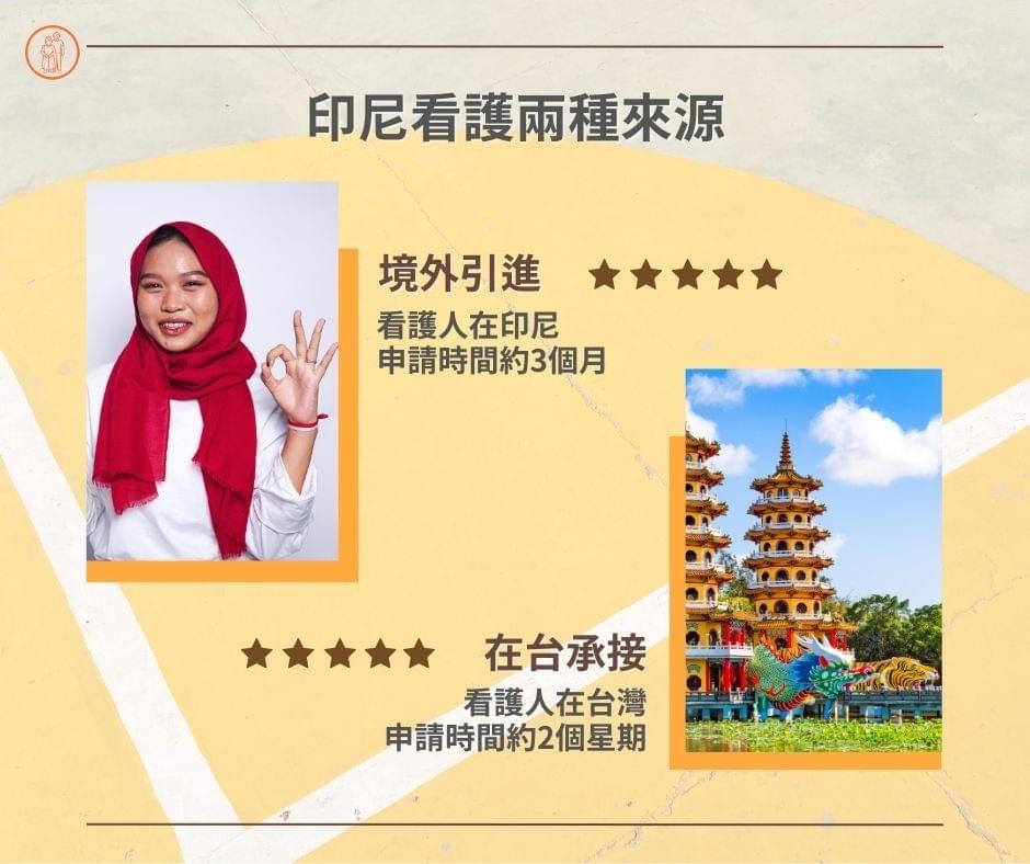 印尼看護來源分為境外引進和在台承接兩種方式 印尼看護來源分為境外引進和在台承接兩種方式