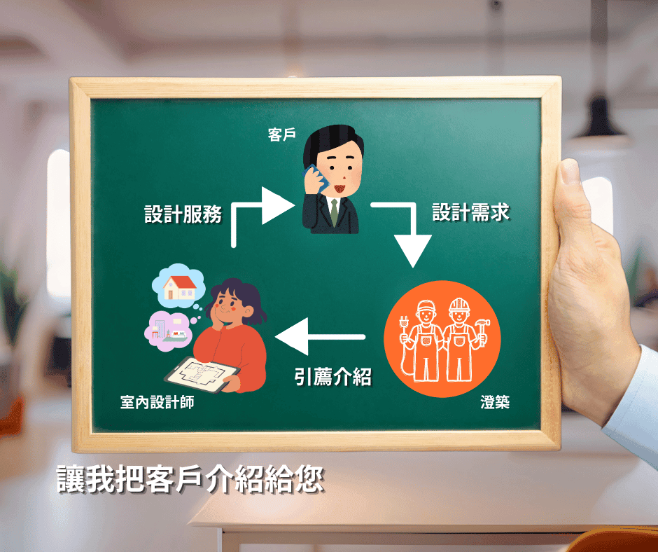 澄築引薦客源給室內設計公司服務