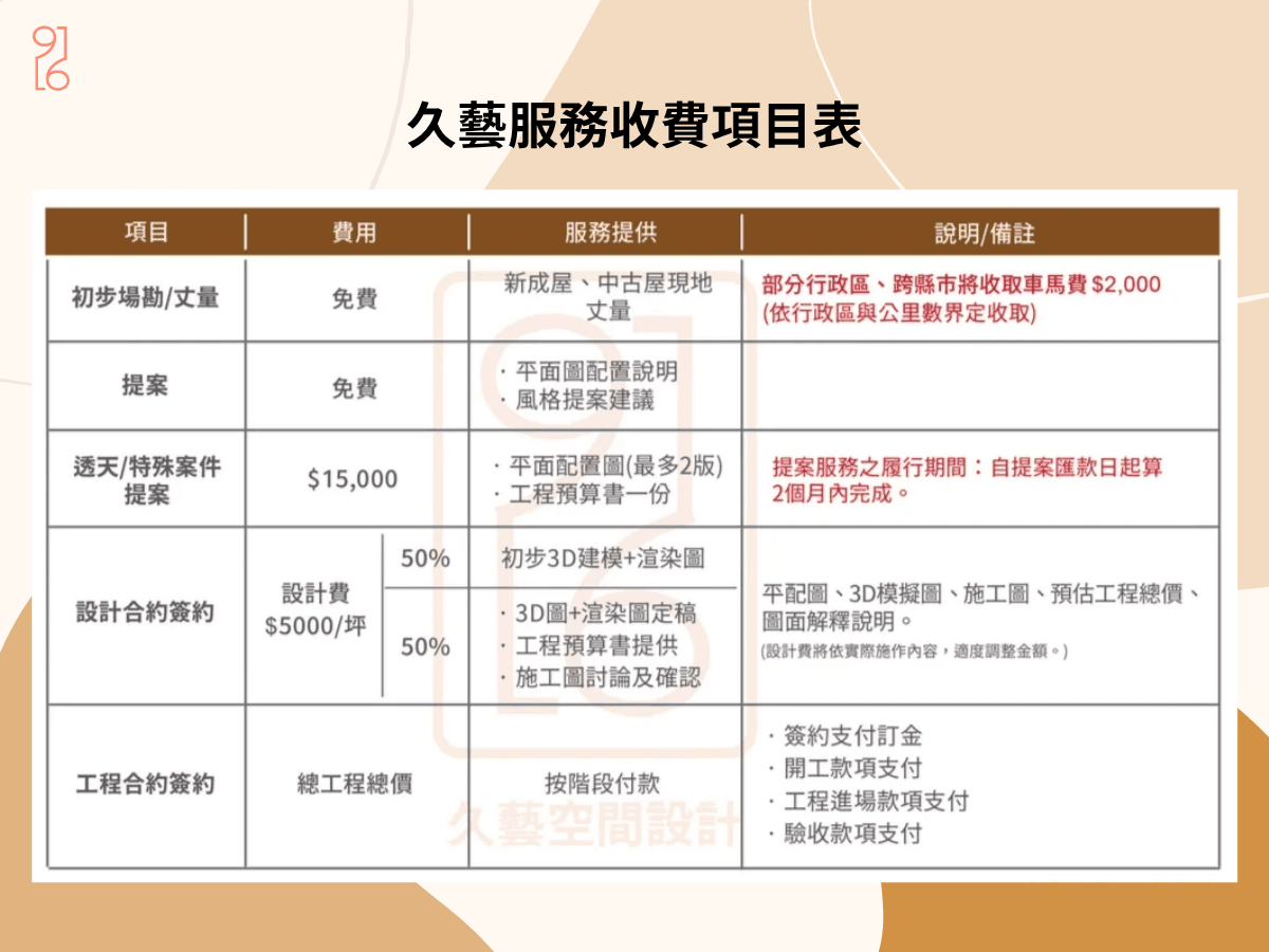 久藝室內設計服務收費項目表 久藝室內設計服務收費項目表