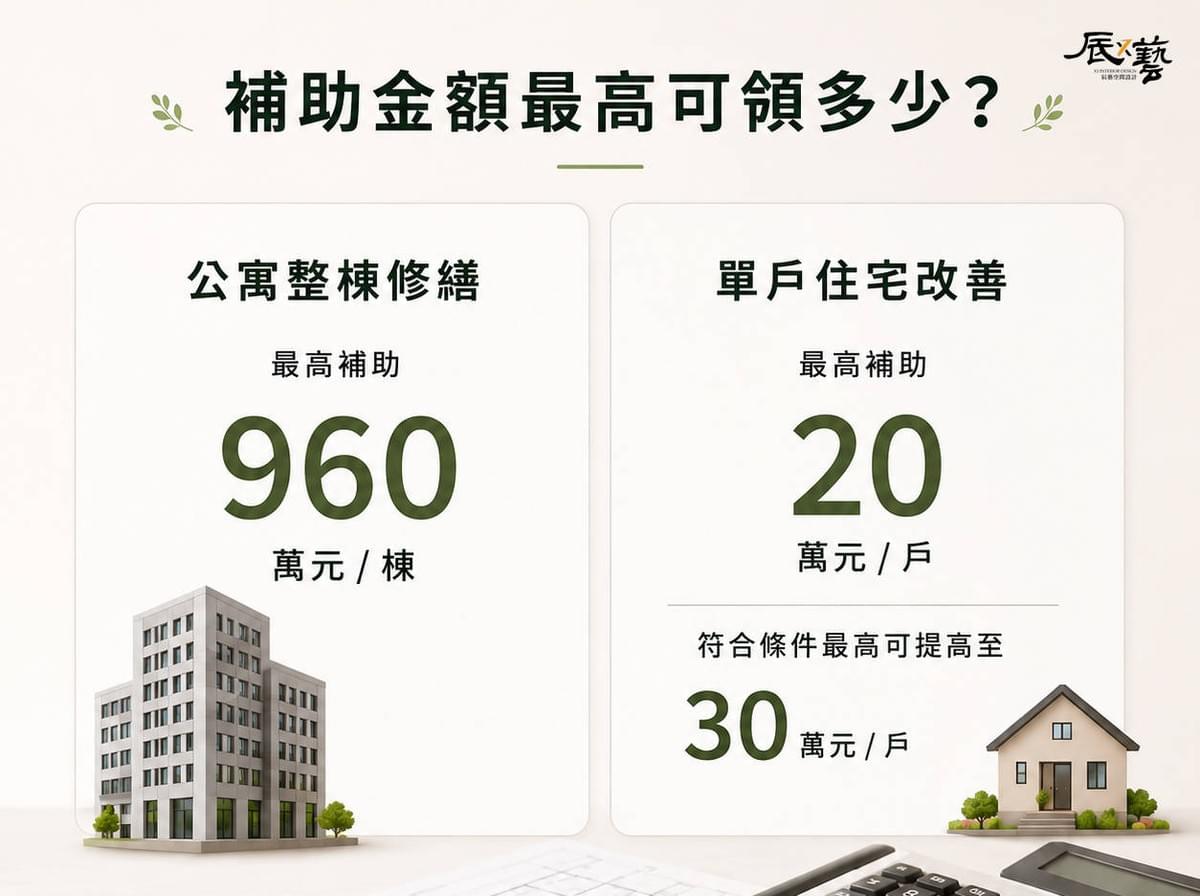 高雄老屋延壽補助金額說明