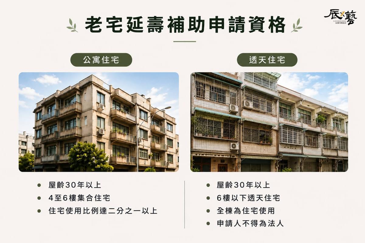 高雄老宅延壽補助的申請資格
