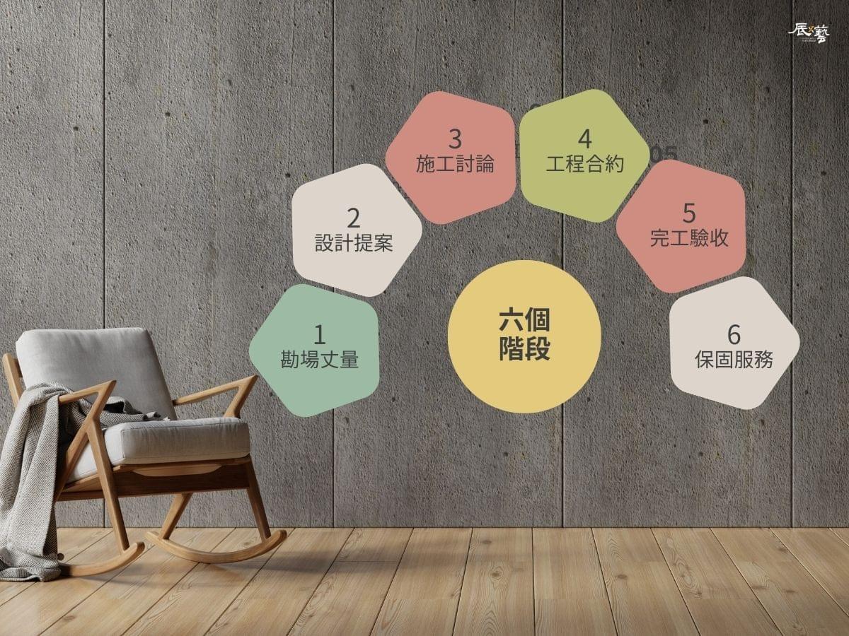 高雄室內設計服務流程六個階段