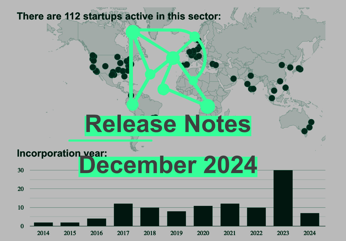 Release Notes Dec 2024 - Try out our Analyst-in-a-box w...