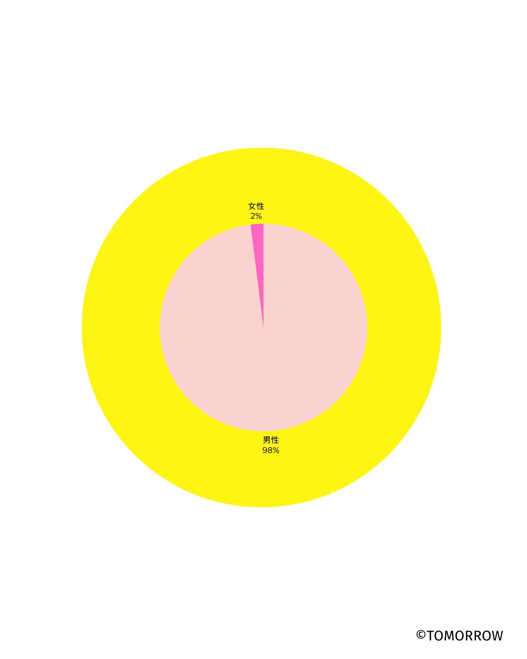 起業家　スタートアップユニオン　Tomorrow 起業家支援　トゥモロー　起業家エンパワーメント　起業家セクハラ　起業家ジェンダーギャップ 　ハラスメント罰則