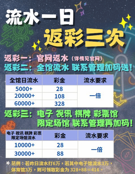 PG电子|每日活动